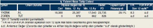 Bu hisselere dikkat!