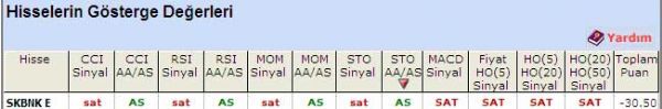 'SAT' veren hisseler 20-05-2011