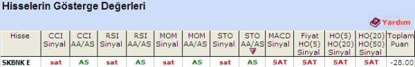 'SAT' veren hisseler 23-05-2011