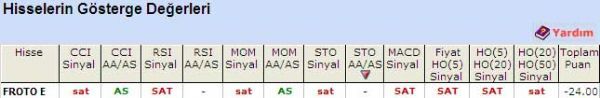 'SAT' veren hisseler 23-05-2011