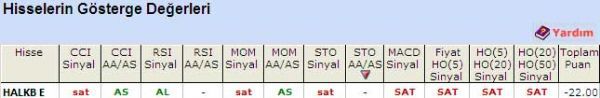 'SAT' veren hisseler 23-05-2011