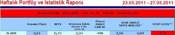 Bu haftanın hisseleri