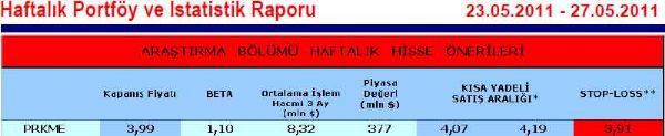 Bu haftanın hisseleri