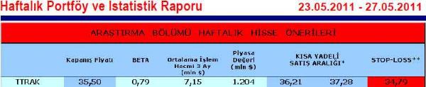 Bu haftanın hisseleri