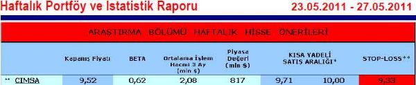 Bu haftanın hisseleri