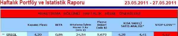 Bu haftanın hisseleri