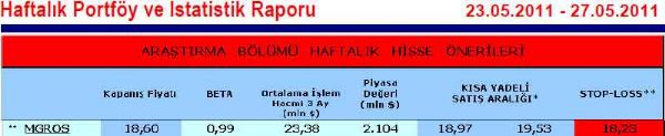 Bu haftanın hisseleri