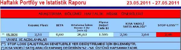 Bu haftanın hisseleri