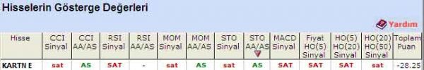 'SAT' veren hisseler 24-05-2011