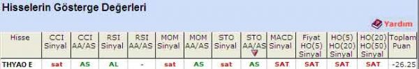 'SAT' veren hisseler 24-05-2011