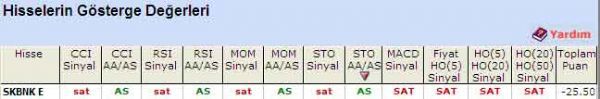 'SAT' veren hisseler 24-05-2011