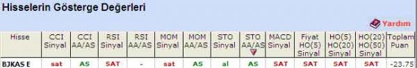 'SAT' veren hisseler 24-05-2011