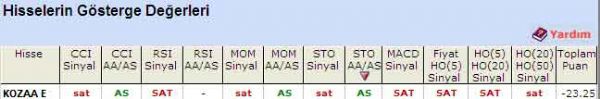 'SAT' veren hisseler 24-05-2011