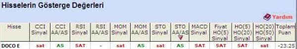 'SAT' veren hisseler 24-05-2011