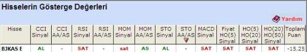 'SAT' veren hisseler 25-05-2011
