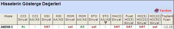 'SAT' veren hisseler 25-05-2011