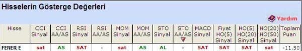'SAT' veren hisseler 25-05-2011