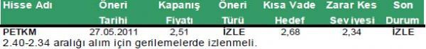 Günün önerilen hisseleri