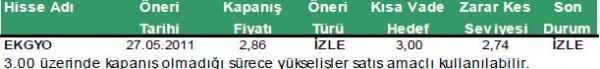 Günün önerilen hisseleri