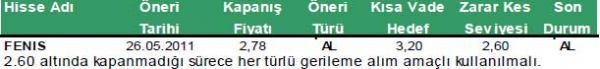 Günün önerilen hisseleri