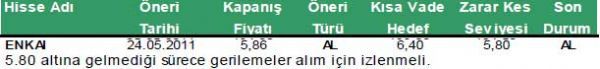 Günün önerilen hisseleri