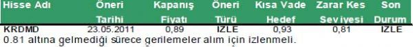 Günün önerilen hisseleri