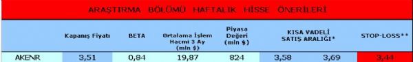 Haftanın önerilen hisseleri
