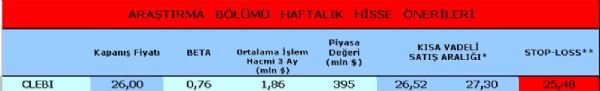Haftanın önerilen hisseleri