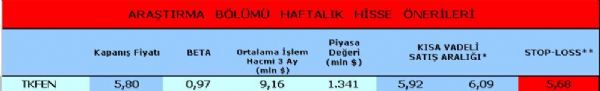 Haftanın önerilen hisseleri