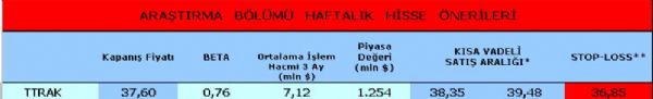 Haftanın önerilen hisseleri