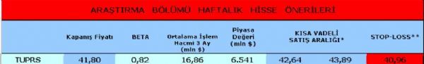 Haftanın önerilen hisseleri