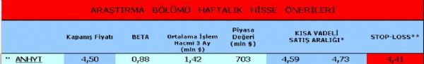 Haftanın önerilen hisseleri