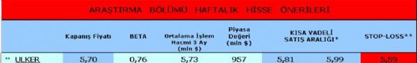 Haftanın önerilen hisseleri