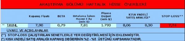 Haftanın önerilen hisseleri
