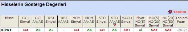 SAT veren hisseler 01-06-2011
