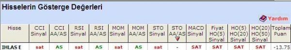 SAT veren hisseler 01-06-2011