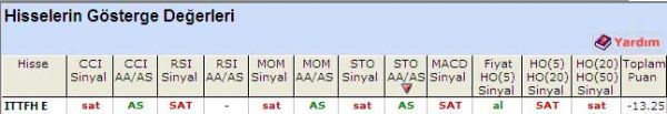 SAT veren hisseler 01-06-2011