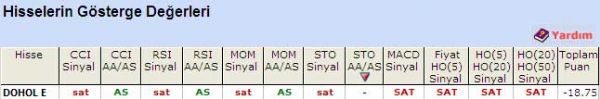 'SAT' veren hisseler 03-06-2011