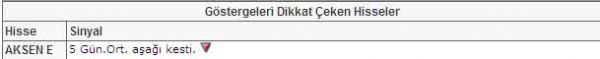 Bu hisselere dikkat!