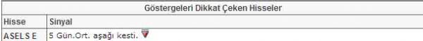 Bu hisselere dikkat!