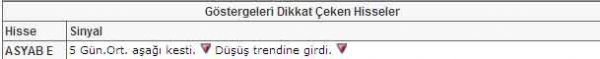 Bu hisselere dikkat!