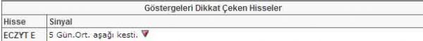 Bu hisselere dikkat!