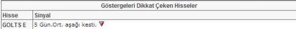 Bu hisselere dikkat!