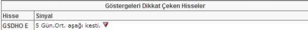 Bu hisselere dikkat!