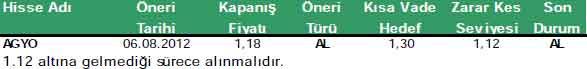 Bu hisselere dikkat!