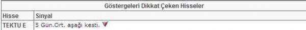 Bu hisselere dikkat!