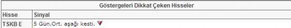 Bu hisselere dikkat!