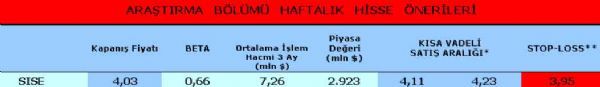 Haftanın önerilen 15 hissesi