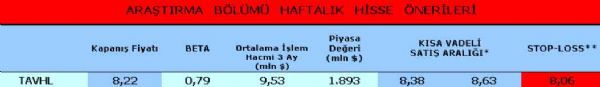Haftanın önerilen 15 hissesi