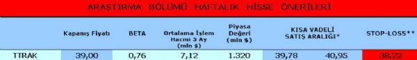 Haftanın önerilen 15 hissesi